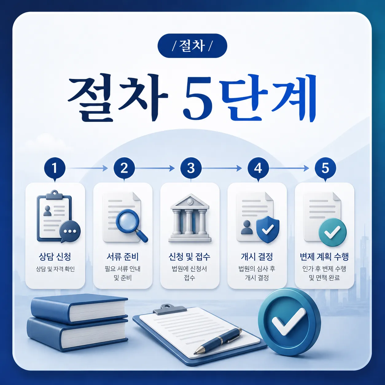 부천 개인회생 절차 5단계